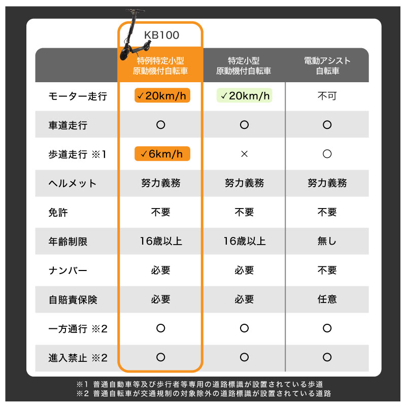 特例特定小型原付